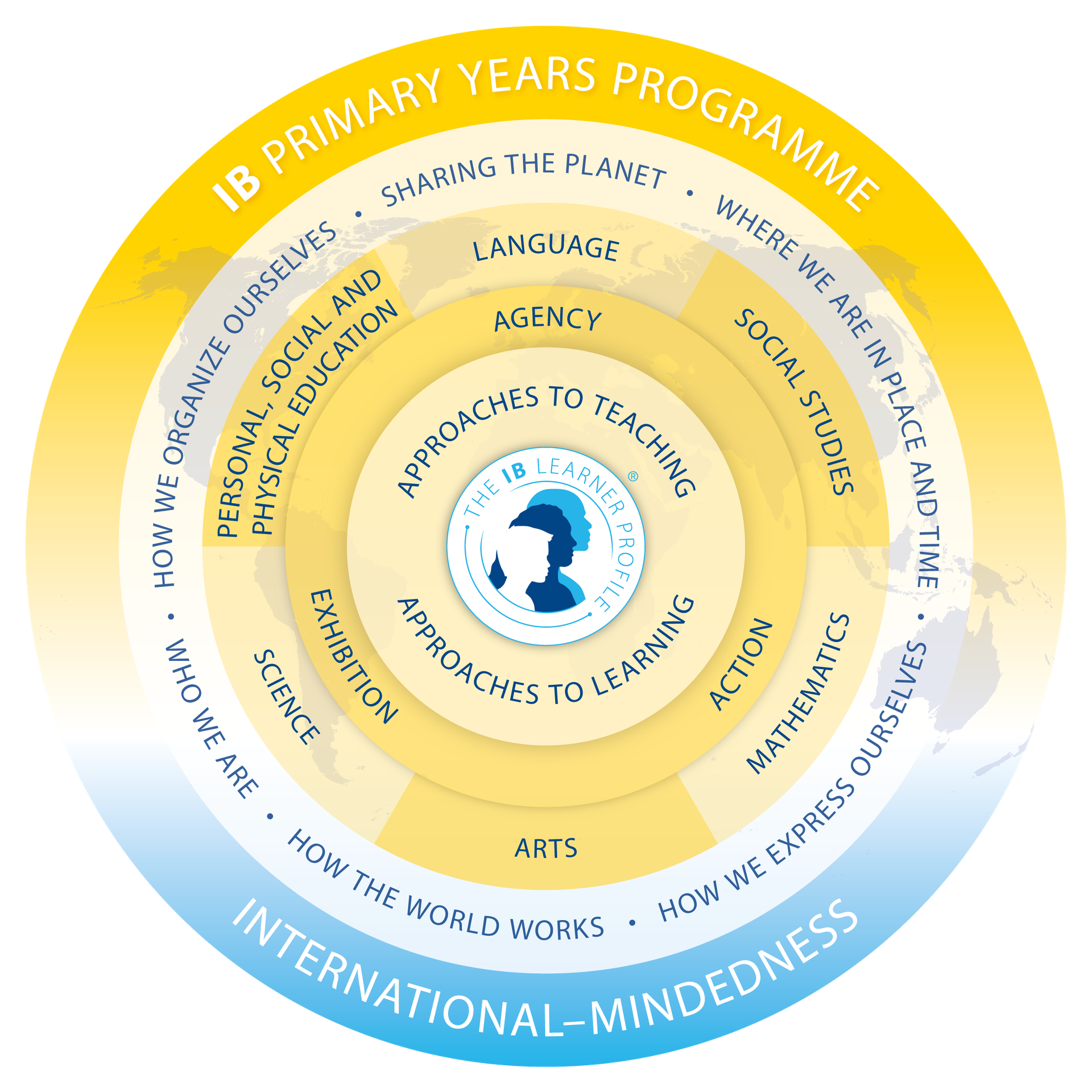 Where learning begins with wonder
